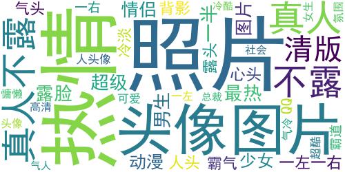 男生霸气真人头像不露脸背影高清 慵懒偏冷淡风的氛围感男头_词云图