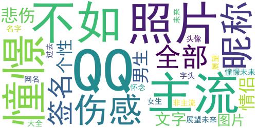 非主流伤感男生QQ带字头像：怀念过去，憧憬未来，全部_词云图