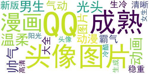 男生头像动漫阳光图片大全2018 动漫男生头像阳光温柔_词云图