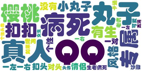 樱桃小丸子qq头像可爱专属2016 如果这世间没有生老病死_词云图