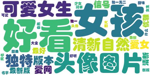 清新又可爱的女生微信名字大全2018最新 甜味少女趴_词云图