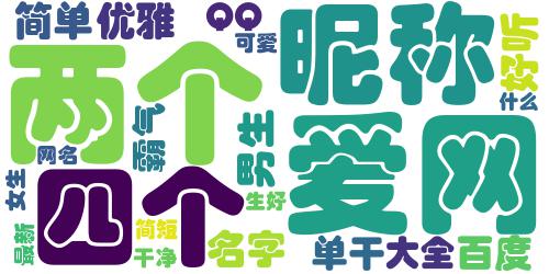 2018最新昵称四字男生网名 好听4个字优雅网名男生_词云图