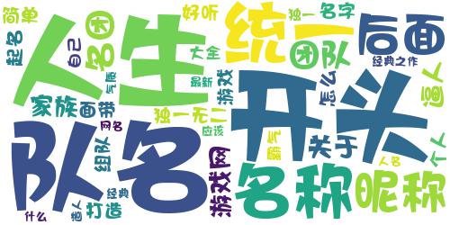 快手网名带自己名字的团队2018 经典之作打造牛逼人生_词云图