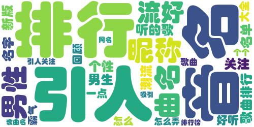 抖音个性名字潮流好听的2018男生 最吸引人的抖音个性名字大全_词云图