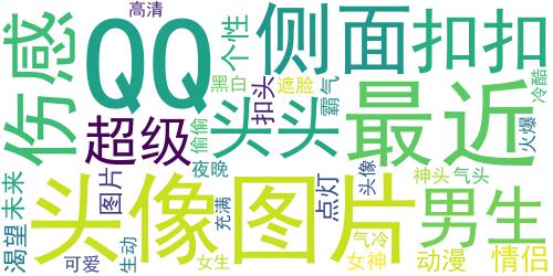 2021黑白动漫女生头像高冷霸气 偷偷点灯的夜晚充满对未来的渴望_词云图