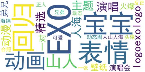 动态头像exo兄弟可爱头像精选2018 边走边爱反正人山人海_词云图