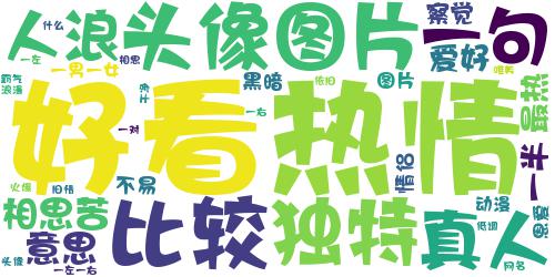 2020浪漫依旧情侣头像 入我相思门，知我相思苦_词云图