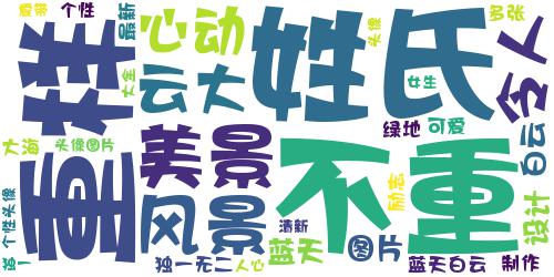 令人心动的美景微信姓氏头像，30多张不重样，蓝天白云大海绿地_词云图