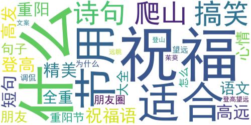 2021重阳节登高发朋友圈的说说 重阳节发朋友圈的祝福语文案_词云图