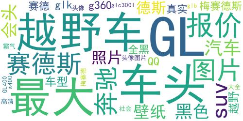 黑色霸气梅赛德斯奔驰GL级越野车QQ头像图片_词云图