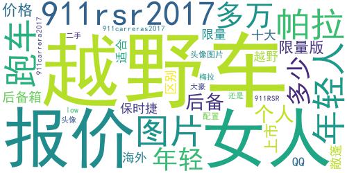 2017保时捷911 RSR跑车QQ头像图片_词云图