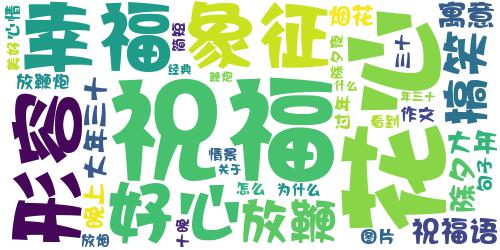 大年三十除夕夜放烟花的幸福说说 除夕夜经典简短祝福语说说2021_词云图