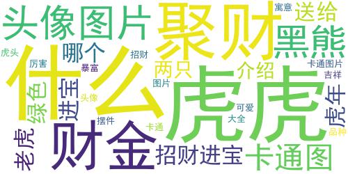 2022金虎送福头像，虎年暴富，两只卡通老虎送给你_词云图