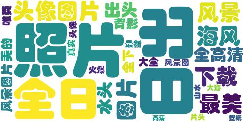 2021最新最美的日出风景头像高清图片大全_词云图