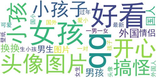 2013最新国外超萌可爱小孩子qq头像图片,过年换换孩子头像_词云图