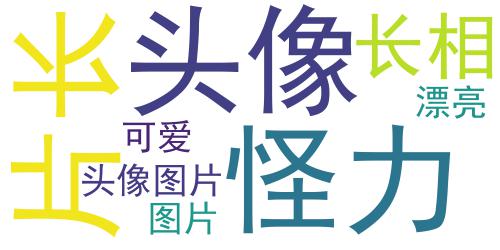 田雨橙可爱头像图片,长相漂亮可爱“怪力萝莉”_词云图