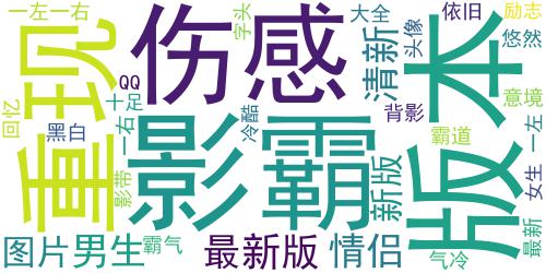 2012超拽带字的女生头像：悠然间 意境重现，回忆依旧_词云图