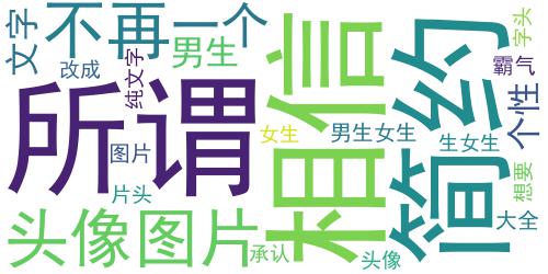 男生女生个性文字头像：我变了 我承认 不再相信你所谓_词云图