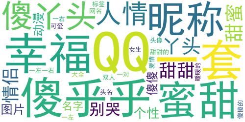 幸福甜蜜的QQ情侣头像带字：傻丫头别哭还头哥在_词云图