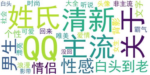 个性时尚QQ头像女生带字：听说爱情回来了，你却还没回_词云图