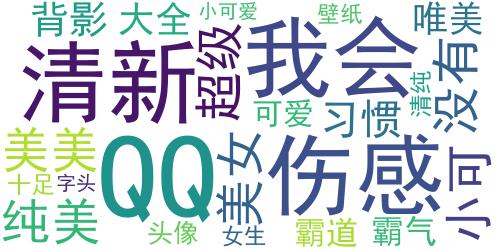 2014清纯美女带字QQ头像：没有你的爱，我会不习惯_词云图