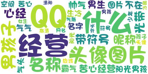 阳光帅气男生QQ带字头像：我苦心经营的,恰是你最不在_词云图