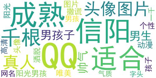 气质阳光男孩唯美个性QQ带字头像.撒谎的人要吞一千根_词云图