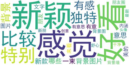 2021超有感觉很新颖的朋友圈背景图 2021最舒心干净的背景图_词云图