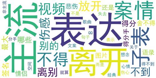 就算舍不得还是会失去_想念悲伤的非主流QQ空间情侣图片_词云图