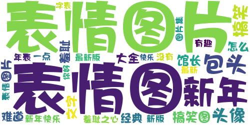 2021最火最有趣的带字金馆长表情包 你难道就没有一点羞耻之心表_词云图