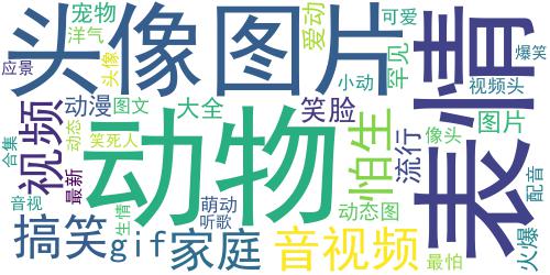 2021笑死人的很火萌宠动物头像合集 听歌最怕应景应景最怕生情_词云图