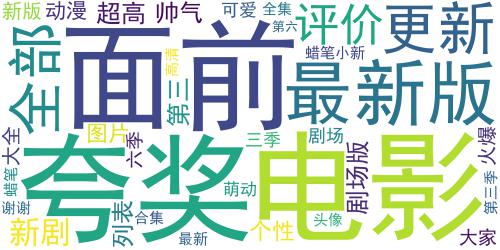 蜡笔小新头像大全集2016最新版的 谢谢你在大家面前夸奖我_词云图