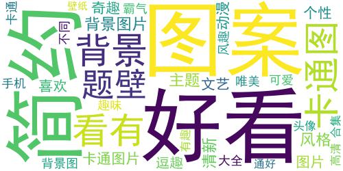 2022趣味卡通壁纸大全有个性 让人很喜欢的趣味壁纸合集_词云图