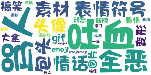 恶搞emjoi表情包带字2016最新版 你们看我萌不萌_词云图