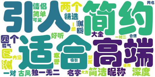 精选两个字的情侣网名大全 很有爱的一对二字昵称_词云图