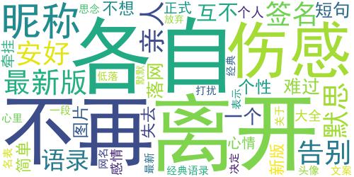 2022互不打扰的伤感网名 伤感又很难过的最新版昵称_词云图