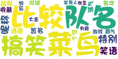 逗比又很搞笑吃鸡游戏骚名字大全 笑死人的超有趣的游戏昵称_词云图