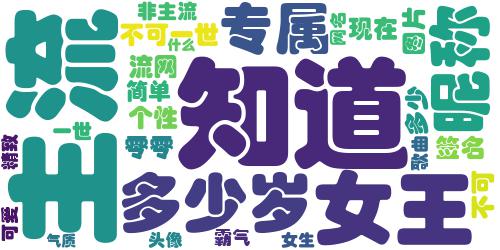 00后专属霸气网名非主流个性女生2018 不可一世的女王_词云图