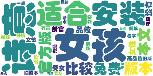 2018文艺范有意境的女生微信名字 海是没有墙的城_词云图