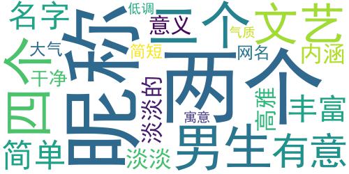 高雅有内涵的微信名字2至4个字 有气质有内涵的微信名字_词云图