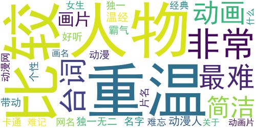 2020最难忘的动画经典网名 100秒重温经典动画片_词云图