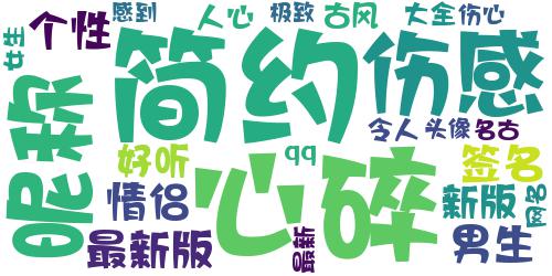 最新版qq伤感网名大全 令人心碎的伤感昵称_词云图