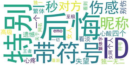 四个字伤感落泪的网名 关于后悔的伤感网名_词云图