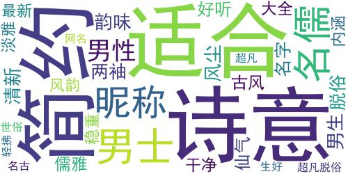 超凡脱俗的男生古风微信名字2018最新 轻拂两袖风尘_词云图