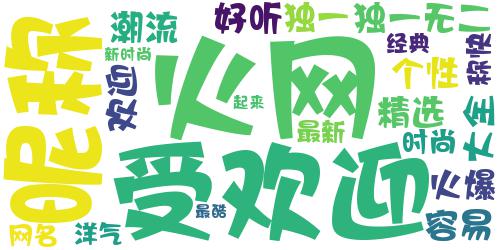 2018最新最时尚的快手网名精选 最容易火起来的快手个性网名_词云图