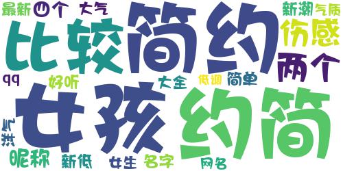 2018最新低调简单的女生qq名字 好听伤感的四个字qq网名_词云图