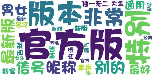 2019好听有内涵的微信名字大全 最新励志经典的网名男女通用_词云图