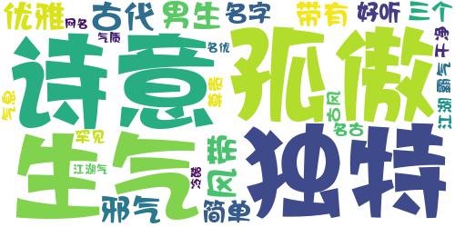 三个字的网名男生霸气带古代气息2017 殇愈冷_词云图