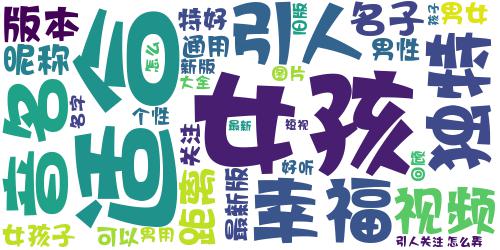 独特好听男女通用的抖音名字2018最新 幸福的距离_词云图