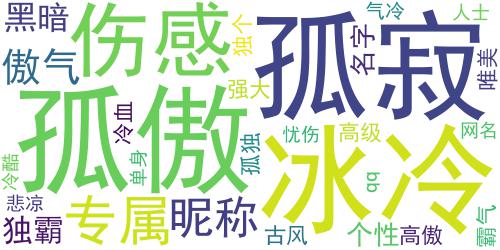 孤独又高傲的伤感个性网名2018 单身人士专属的孤独个性网名_词云图